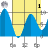 Naselle River tide chart for Friday, May 1, 2026