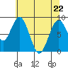Naselle River tide chart for Friday, May 22, 2026