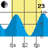 Naselle River tide chart for Saturday, May 23, 2026