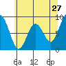Naselle River tide chart for Wednesday, May 27, 2026
