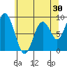 Naselle River tide chart for Saturday, May 30, 2026