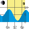 Naselle River tide chart for Saturday, May 9, 2026