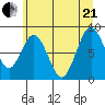 Naselle River tide chart for Sunday, June 21, 2026