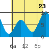 Naselle River tide chart for Tuesday, June 23, 2026