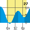 Naselle River tide chart for Saturday, June 27, 2026