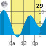 Naselle River tide chart for Monday, June 29, 2026