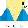 Naselle River tide chart for Saturday, June 6, 2026