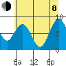 Naselle River tide chart for Monday, June 8, 2026