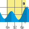 Naselle River tide chart for Tuesday, June 9, 2026