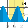 Willapa Bay 101 Bridge tide chart for Sunday, March 14, 2021