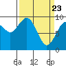 Willapa Bay 101 Bridge tide chart for Tuesday, March 23, 2021