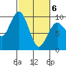 Willapa Bay 101 Bridge tide chart for Saturday, March 6, 2021