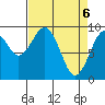 Willapa Bay 101 Bridge tide chart for Tuesday, April 6, 2021