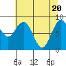 Willapa Bay 101 Bridge tide chart for Thursday, May 20, 2021