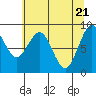 Willapa Bay 101 Bridge tide chart for Friday, May 21, 2021