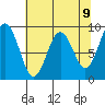 Willapa Bay 101 Bridge tide chart for Sunday, May 9, 2021
