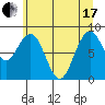 Willapa Bay 101 Bridge tide chart for Thursday, June 17, 2021