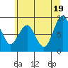 Willapa Bay 101 Bridge tide chart for Saturday, June 19, 2021