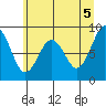 Willapa Bay 101 Bridge tide chart for Saturday, June 5, 2021
