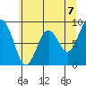 Willapa Bay 101 Bridge tide chart for Monday, June 7, 2021