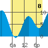 Willapa Bay 101 Bridge tide chart for Tuesday, June 8, 2021