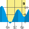 Willapa Bay 101 Bridge tide chart for Wednesday, June 9, 2021