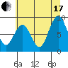 Willapa Bay 101 Bridge tide chart for Saturday, July 17, 2021