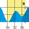 Willapa Bay 101 Bridge tide chart for Tuesday, July 6, 2021