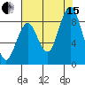 Willapa Bay 101 Bridge tide chart for Sunday, August 15, 2021