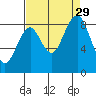 Willapa Bay 101 Bridge tide chart for Sunday, August 29, 2021