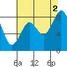 Willapa Bay 101 Bridge tide chart for Monday, August 2, 2021