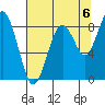 Willapa Bay 101 Bridge tide chart for Friday, August 6, 2021