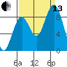 Willapa Bay 101 Bridge tide chart for Monday, September 13, 2021
