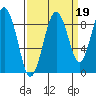 Willapa Bay 101 Bridge tide chart for Sunday, September 19, 2021