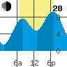 Willapa Bay 101 Bridge tide chart for Tuesday, September 28, 2021