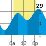 Willapa Bay 101 Bridge tide chart for Wednesday, September 29, 2021