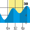 Willapa Bay 101 Bridge tide chart for Thursday, September 30, 2021