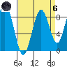 Willapa Bay 101 Bridge tide chart for Monday, September 6, 2021