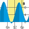 Willapa Bay 101 Bridge tide chart for Wednesday, September 8, 2021
