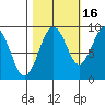 Willapa Bay 101 Bridge tide chart for Saturday, October 16, 2021
