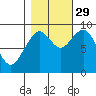 Willapa Bay 101 Bridge tide chart for Friday, October 29, 2021