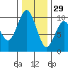 Willapa Bay 101 Bridge tide chart for Wednesday, December 29, 2021