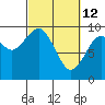 Willapa Bay 101 Bridge tide chart for Saturday, March 12, 2022
