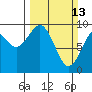 Willapa Bay 101 Bridge tide chart for Sunday, March 13, 2022
