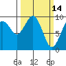 Willapa Bay 101 Bridge tide chart for Monday, March 14, 2022