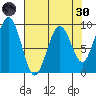Willapa Bay 101 Bridge tide chart for Saturday, April 30, 2022