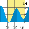 Willapa Bay 101 Bridge tide chart for Saturday, May 14, 2022