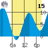 Willapa Bay 101 Bridge tide chart for Sunday, May 15, 2022