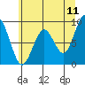 Willapa Bay 101 Bridge tide chart for Saturday, June 11, 2022