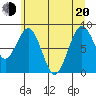 Willapa Bay 101 Bridge tide chart for Monday, June 20, 2022